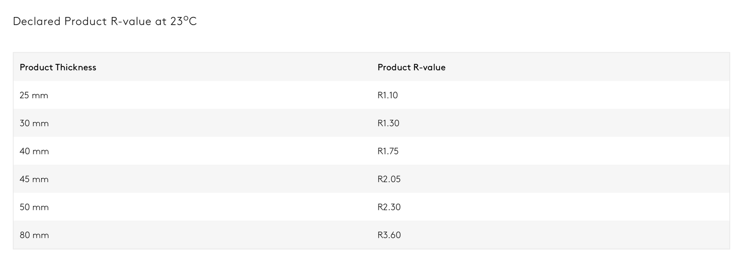 Kooltherm K12 Framing Board Merchant K12 25mm x 1200 x 2400 - 12PP