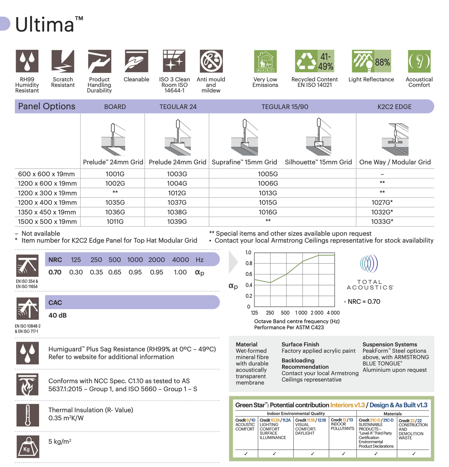 Ulitima Tegular 24 600 x 600 x 19mm